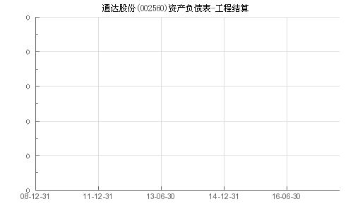 通达股份算不算军工股