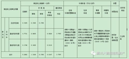 南阳又开始大规模征地 赶紧看看有你家没有