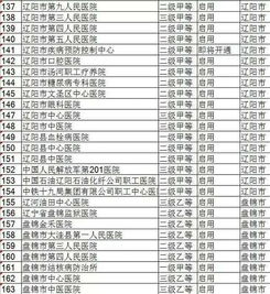 丹东城乡居民医疗保险报销比例,辽宁省异地就医报销比例是多少