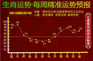 搜狐公众平台 一周生肖运势播报 2017.3.13 3.19 