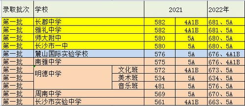 長沙的高中有哪些高中,叫什麼名字