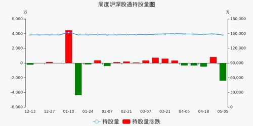 方正证券市值与本值之间的盈亏不一致，是怎么回事？