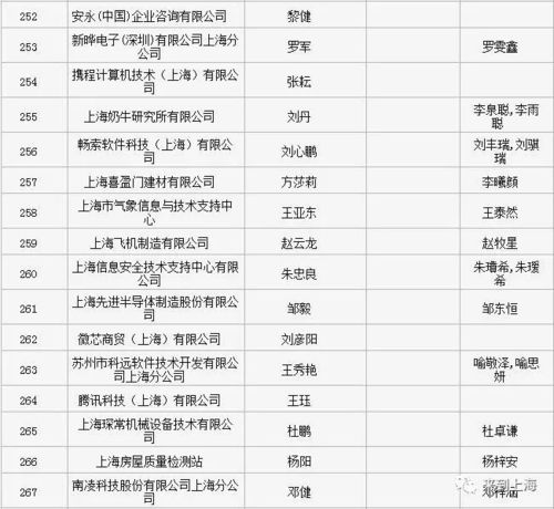 7月又有967人落户上海,符合条件的配偶子女一同落户