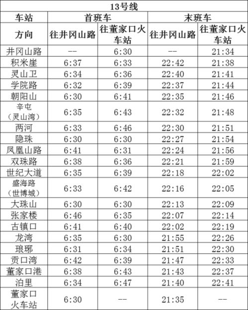 青岛地铁公司怎么样 工资待遇 发展前途各个方面