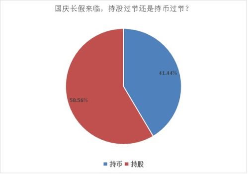 持股信心源于何处，请分析？