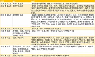 股市新人,请问有没有对传媒行业有研究的前辈,请回答几个问题,谢谢!!