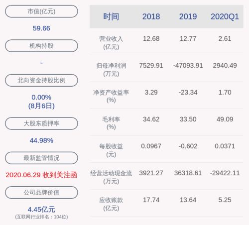 赛为智能股东减持是利好还是利空