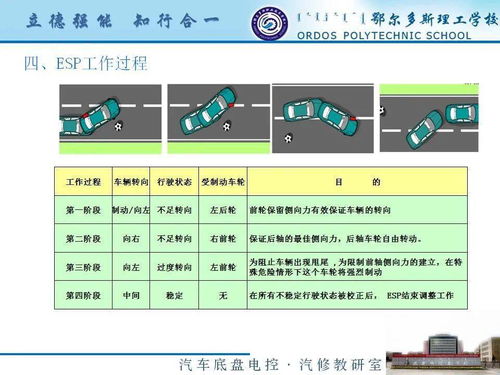 汽车行驶系统毕业论文,汽车防撞系统毕业论文,汽车液压制动系统毕业论文