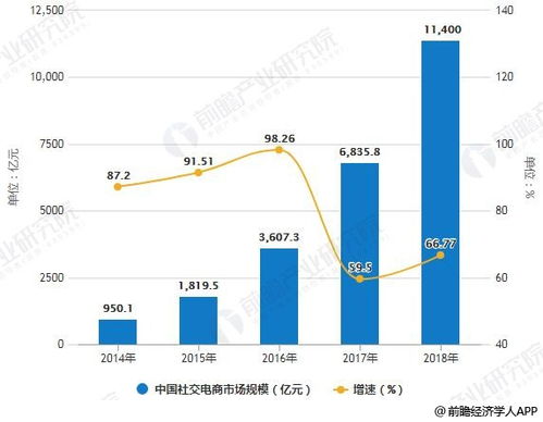 社交电商类型都有什么啊,哪个行啊 