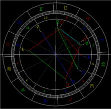 占星教程 日土海T三角对12星座的忠告 