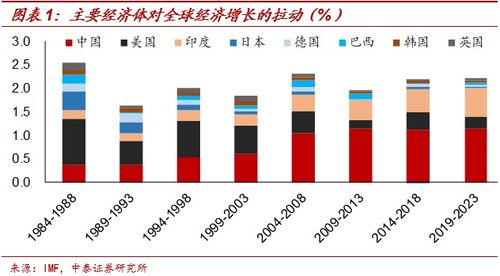 美国经济以后的趋势会怎么样？