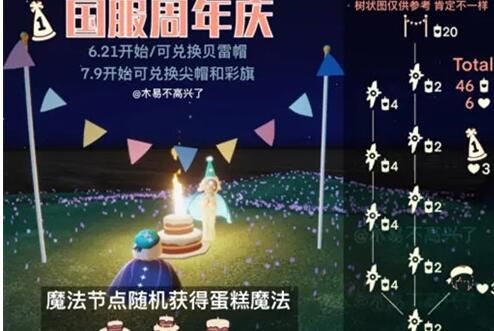 光遇周年庆怎么拍纪念照(周年庆光遇在哪)