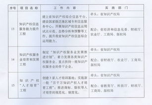 印发广东省知识产权事业发展 十二五 规划的通知 