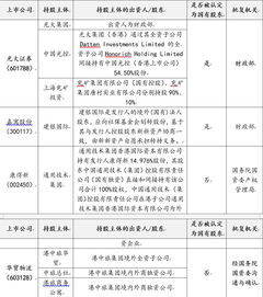 国有（家）股及国有法人股的区别和认定