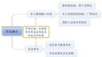 军民融合板块概念股有哪些