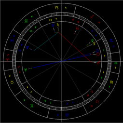 10月天象 太阳进天蝎座 图