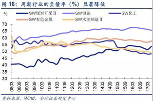 “新经济”对建设行业的影响是什么？