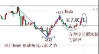 震荡时间别走开！,震荡时间越长说明什么？