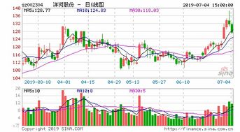 在东吴证券网上股票开户方便吗？