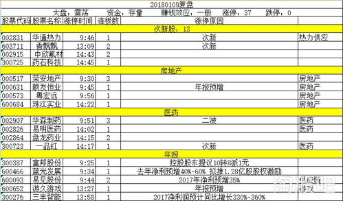 16年有那些次新股