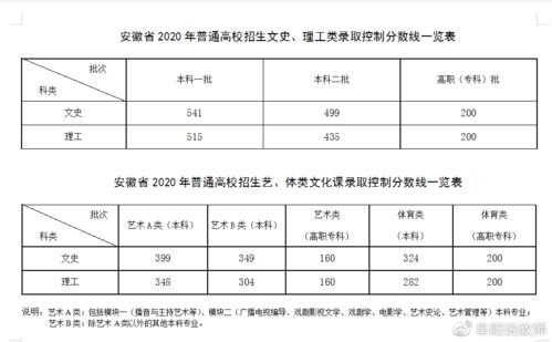 高考放榜 2020年安徽省文理科状元诞生