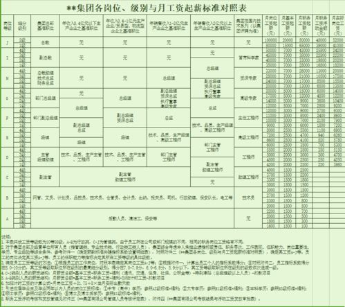 看完人家的薪资等级制定,不得不服