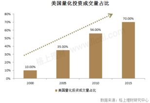 量化私募基金的本质,什么是头部量化私募