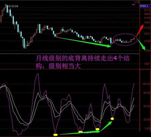 股票被套，只有等待吗？