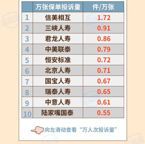 最新 2021保险公司十大排名揭晓,你看中的保险公司上榜了吗