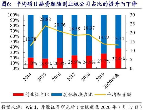 贷款资金可以用于参与股票定增吗