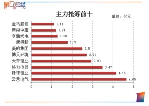 郑旻：探底回升，反抽过程需要注意啥