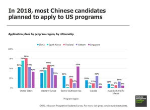 2018gmat青岛考试时间安排表,GMAT考试时间表是怎样的