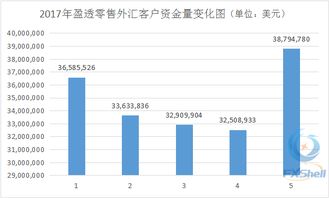 盈透里的底层证券指的是什么意思