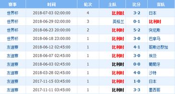 世界杯对日本比利时比分,比利时2018世界杯战绩