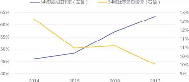 特约丨信用卡市场的风险成因与化解之策 金融科技观察第17期