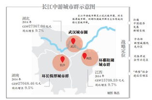 长江中游城市群发展规划哪些股受益