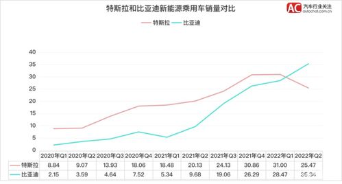 2022年6月份汽车销量榜