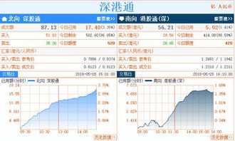 为什么港股北车比a股便宜得多，但是还有很多人借道沪港通买a股北车