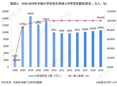 中国教育事业市场规模和发展趋势分析