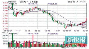 股市里增发倒挂题材啥意思