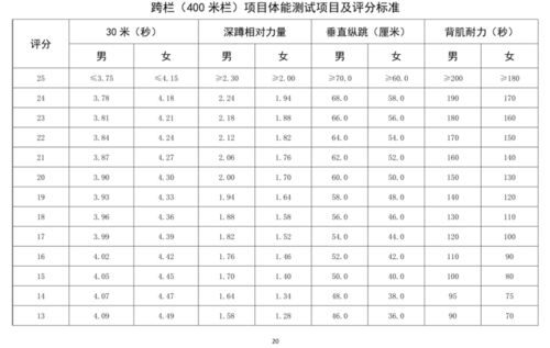 厦门田径晋级赛规则表,厦门田径晋级赛规则表格