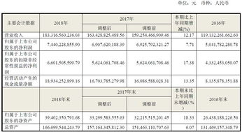 青岛海尔财务风险分析毕业论文