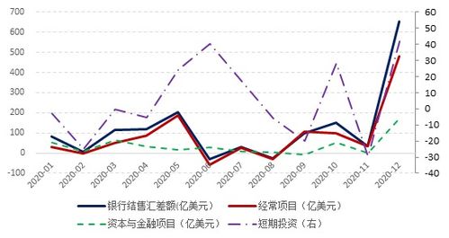 中美金融经济周期错位 中国经济优势再次显现