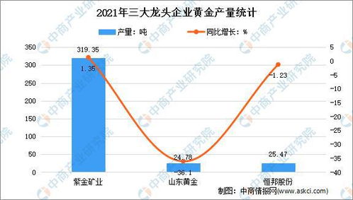 中国黄金龙头企业有哪些