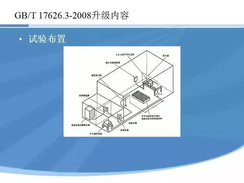 EMC标准与测试方法详解 恺信国际