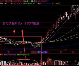 如何掌握股票操盘技巧