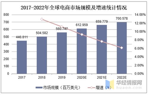 截止2022年中国有多少家物流私募基金已经成立