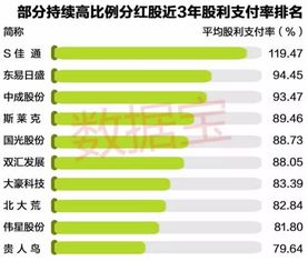 利润分配发放股票股利