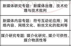 3个小时都答不完题 难怪有人考不了130分