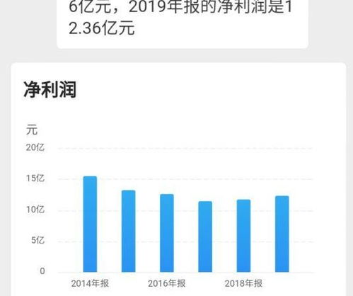 为什么有的股份公司的营业收入和净利润的数字差距巨大